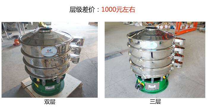 雙層和三層層級(jí)差價(jià):1000元左右